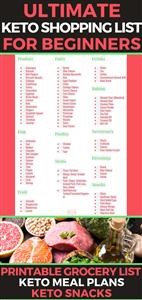 Ketogenic Diet Plan for Indian Vegetarians